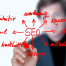 Cei Formación Online_Curso Posicionamiento en la web para el emprendimiento